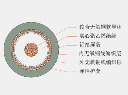 六分、八分信號線(xiàn)